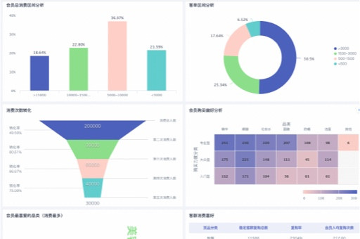 互聯網數據服務 驅動數字經濟的核心引擎